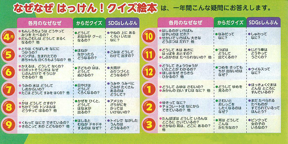 なぜなぜクイズ②